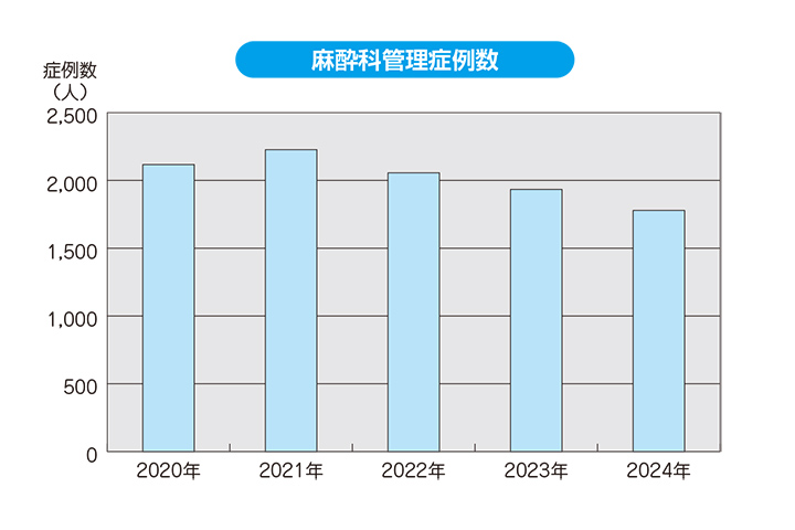 予定・緊急手術件数（2024年）